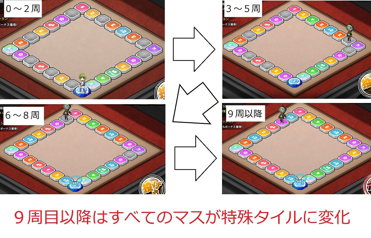 9周目以降はすべて特殊タイル